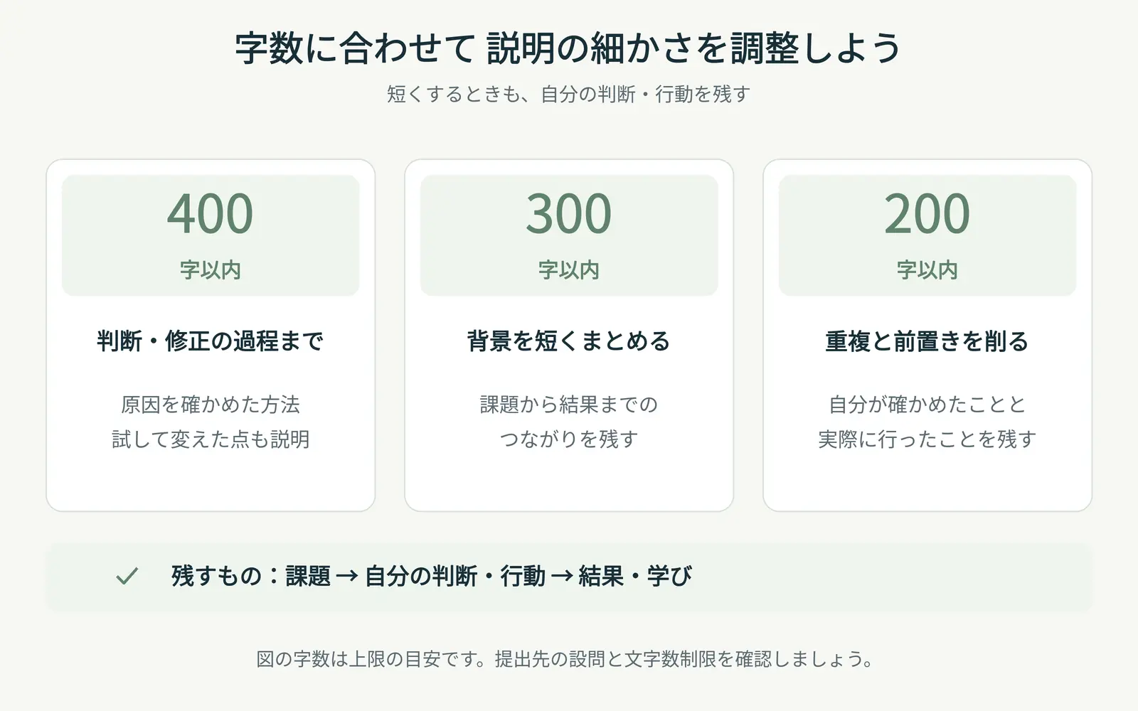 野球部のガクチカを200字・300字・400字以内にまとめる例