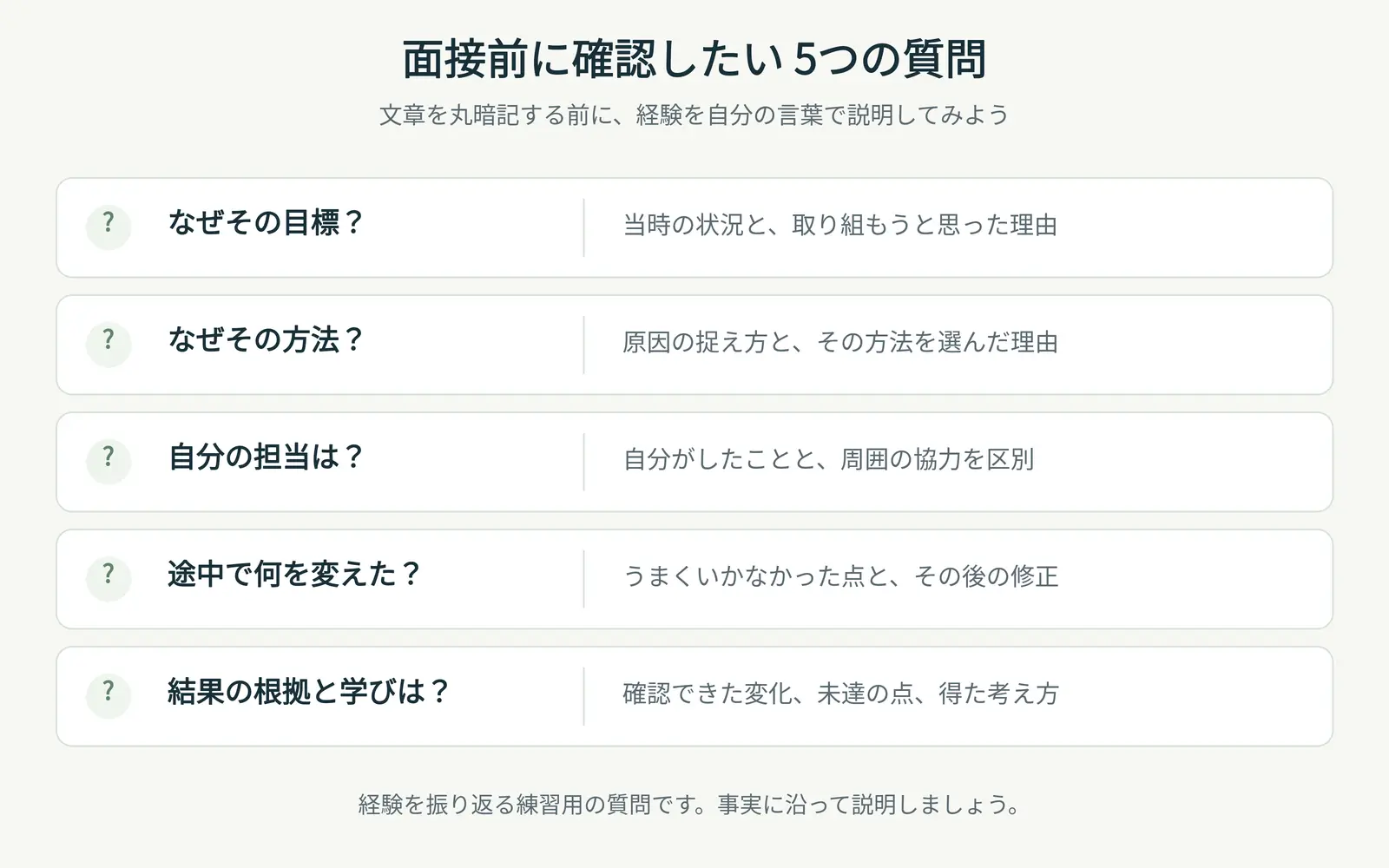 面接に向けて、野球部のガクチカを自分の言葉で説明しよう