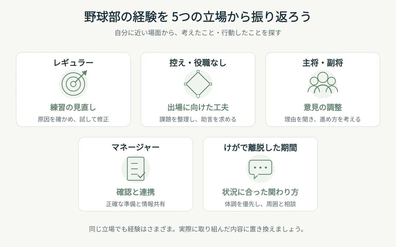野球部のガクチカ例文5選