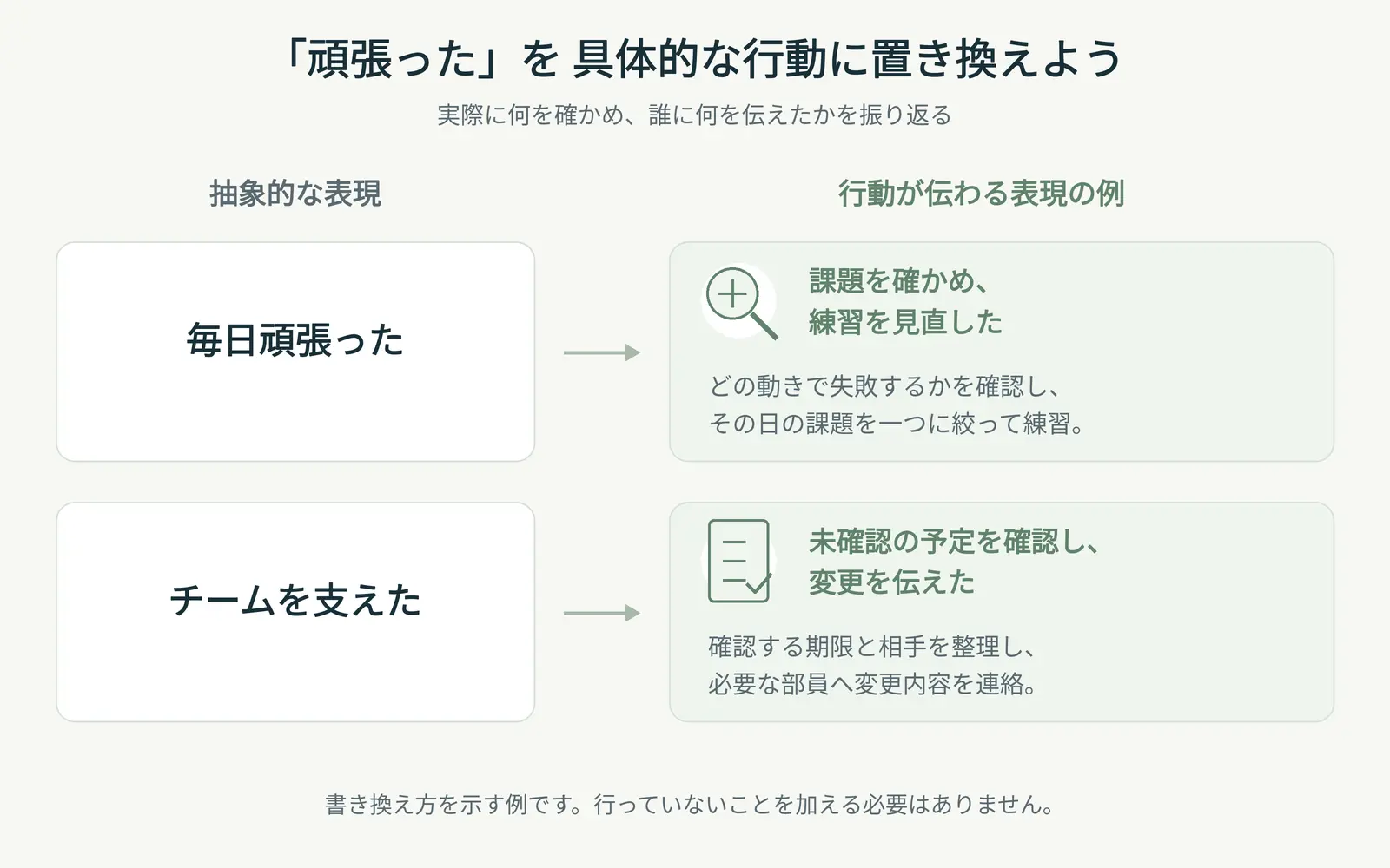 抽象的なガクチカを具体的にする書き換え方