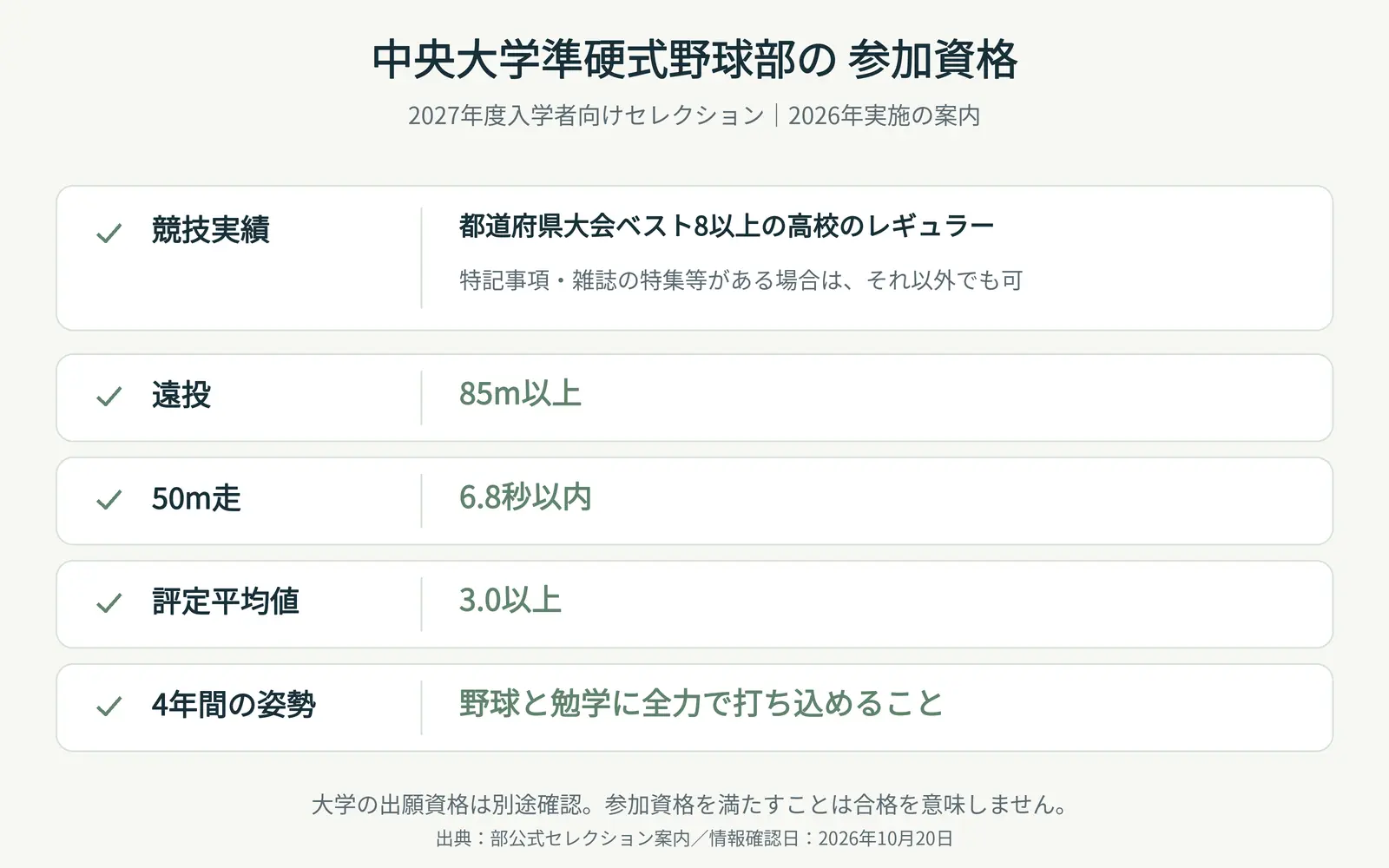 中央大学 2027年度入学者向けセレクションの参加資格