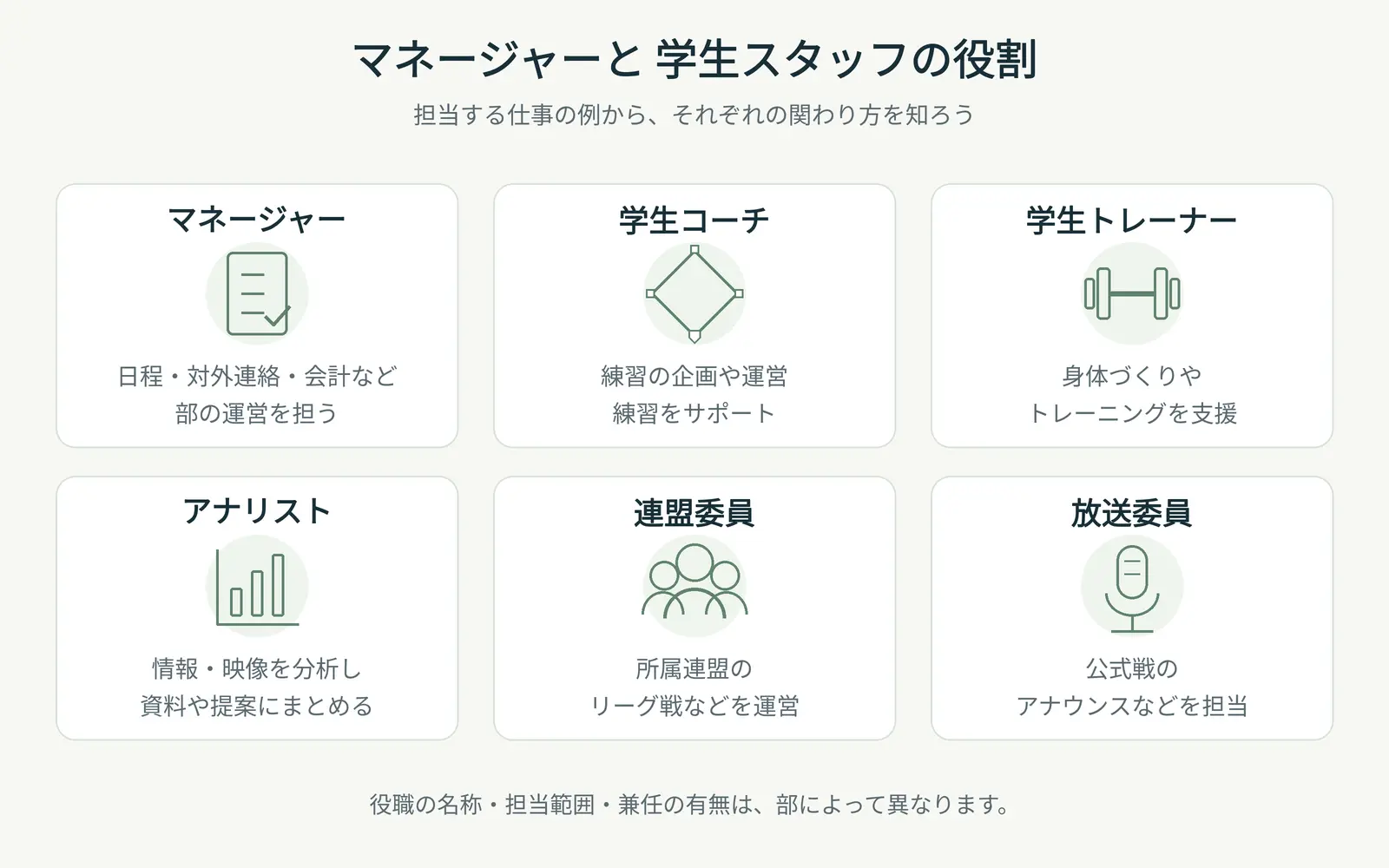 学生スタッフの役職