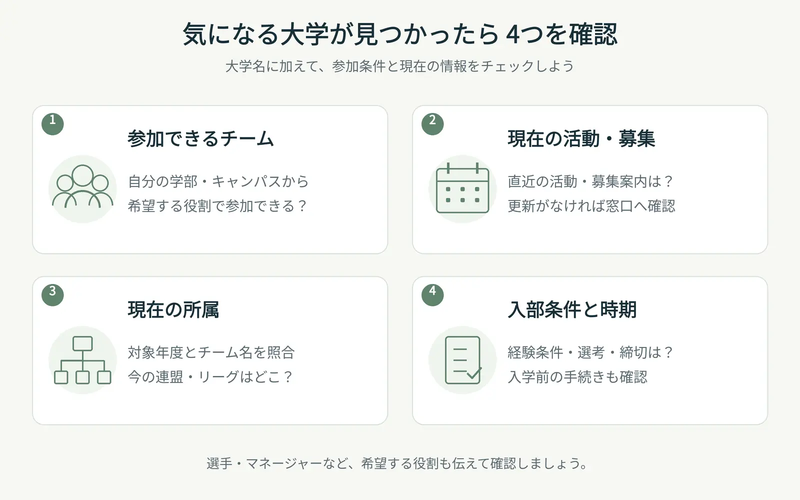 気になる大学が見つかったら確認したい4つのこと