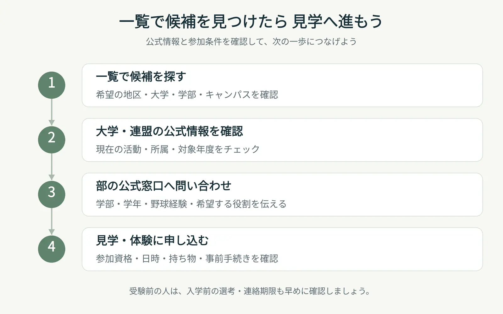準硬式野球 大学一覧 まとめ