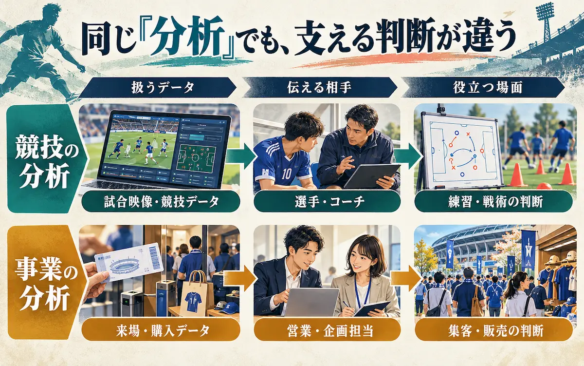 競技の分析と事業の分析