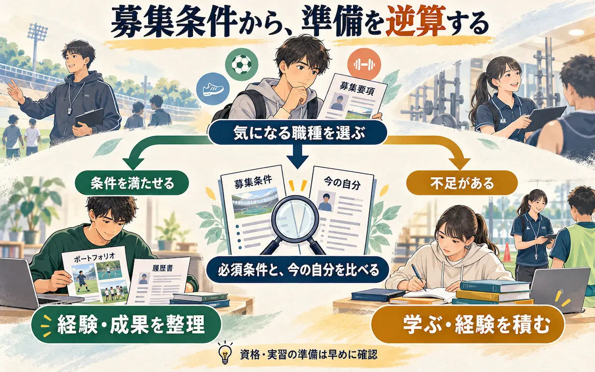 大学生のうちにできる準備