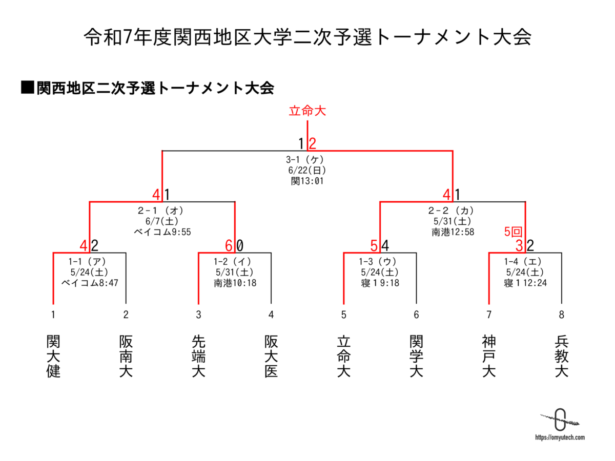kansai_tournament_20250622